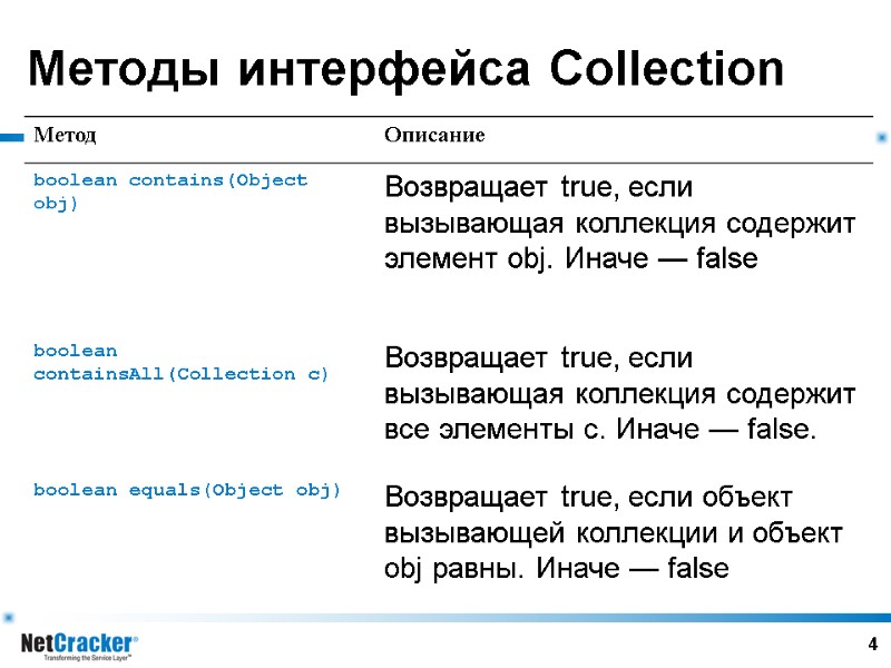 4 Методы интерфейса Collection